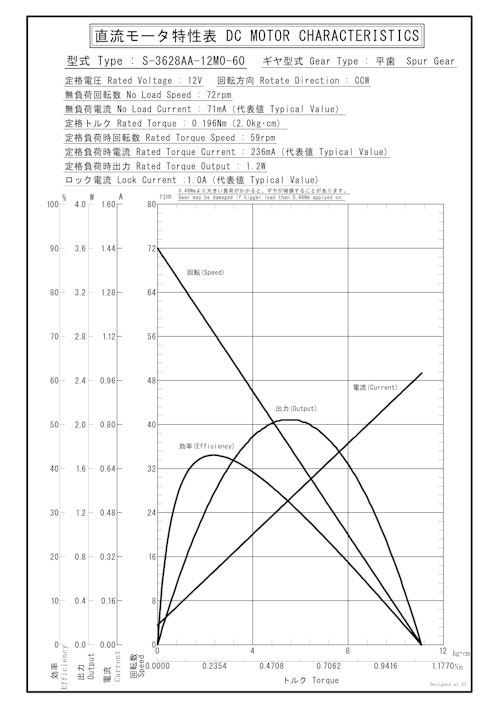 DCギヤードモータ　S-3628AA-12M0-60 (共栄通信工業株式会社) のカタログ