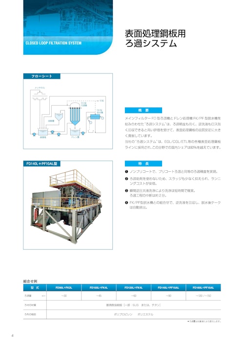 表面処理鋼板用ろ過システム (株式会社三進製作所) のカタログ