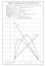 DCギヤードモータ　S-3628AA-12M0-30のカタログ
