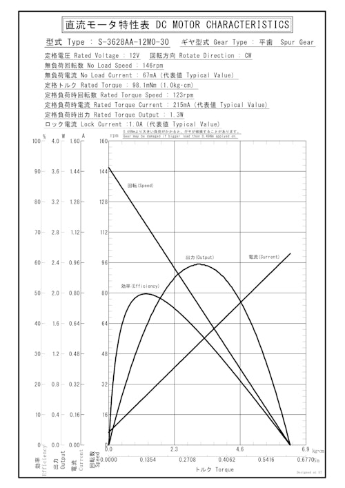 DCギヤードモータ　S-3628AA-12M0-30 (共栄通信工業株式会社) のカタログ