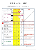 災害用トイレの選択-Kawahara Gikenのカタログ