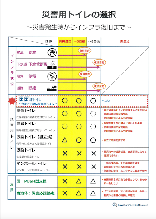 災害用トイレの選択 (株式会社カワハラ技研) のカタログ