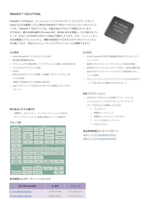 TRAVEO™ T2G CYT3DL (インフィニオンテクノロジーズジャパン株式会社) のカタログ