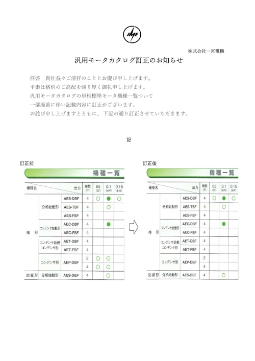 三相標準モータ・単相標準モータ (共栄通信工業株式会社) のカタログ