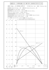 遊星ギヤードモータ　S-1620AA-24P0-6のカタログ