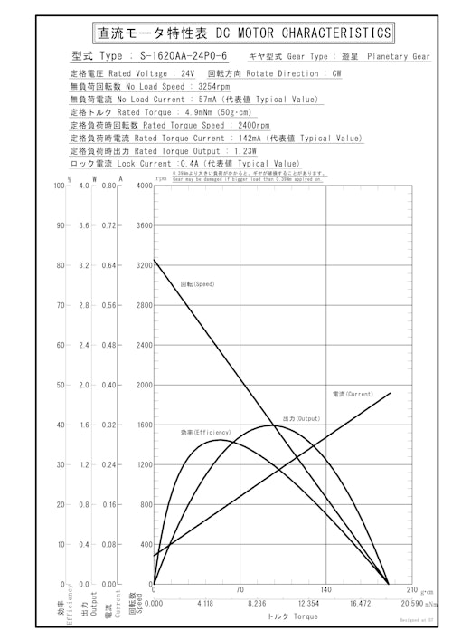 遊星ギヤードモータ　S-1620AA-24P0-6 (共栄通信工業株式会社) のカタログ