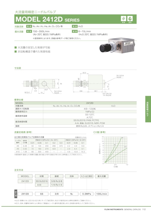 大流量用精密ニードルバルブ　MODEL 2412D SERIES (共栄通信工業株式会社) のカタログ