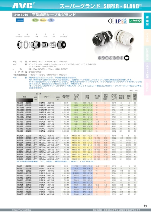 防水ケーブルグランド（平型線用） (日本エイ・ヴィー・シー株式会社) のカタログ