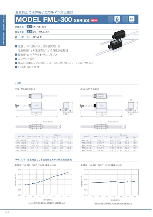 温度補正付小型カルマン渦流量計　MODEL FML-300 SERIES (コフロック株式会社) のカタログ