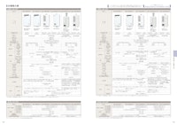 ノーリツ業務用温水機器総合カタログ2025.Ⅰ（2/2） 【株式会社ノーリツのカタログ】