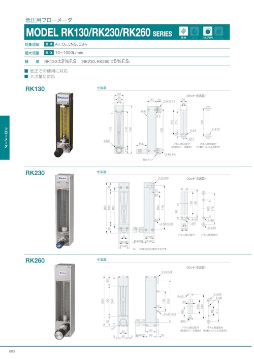 低圧用フローメータ　MODEL RK230 SERIES (共栄通信工業株式会社) のカタログ