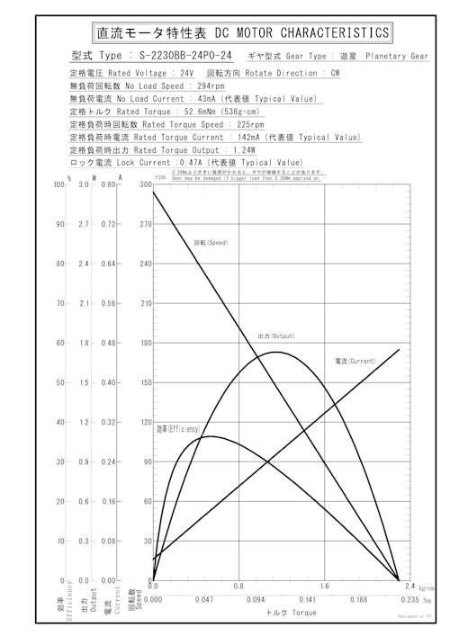 遊星ギヤードモータ　S-2230BB-24P0-24 (共栄通信工業株式会社) のカタログ