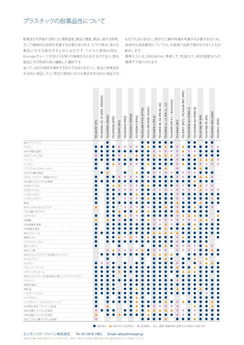 プラスチック耐薬品性について (エンズィンガージャパン株式会社) のカタログ