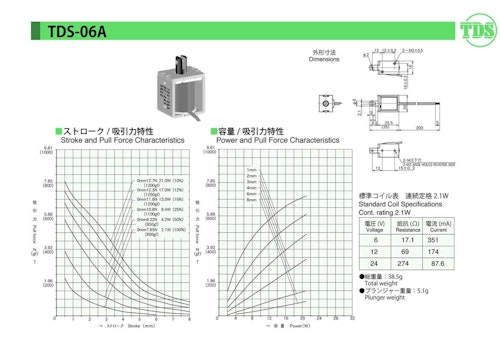 オープンフレームソレノイドシリーズ　06A (共栄通信工業株式会社) のカタログ