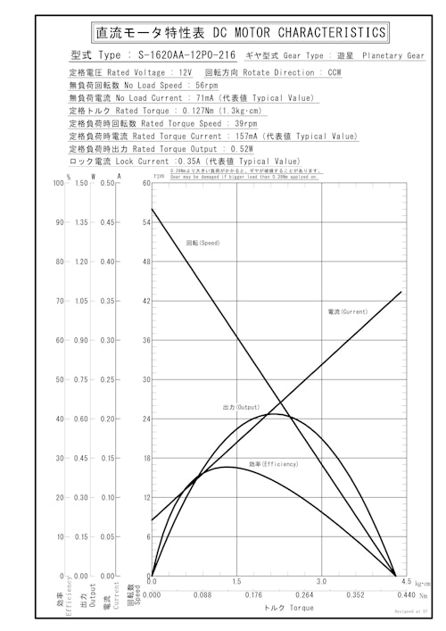 遊星ギヤードモータ　S-1620AA-12P0-216 (共栄通信工業株式会社) のカタログ