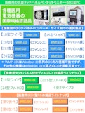 医療規格『60601-1第4版』適合の抗菌プラスチック筐体タッチパネルPCとタッチ・モニター及びBOX型PCの総合カタログ-Wincommジャパン株式会社のカタログ