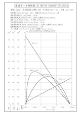 DCギヤードモータ　S-3628DA-24M0-150のカタログ