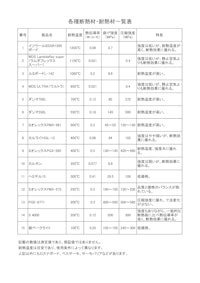 各種断熱材一覧表 【ユタカ産業株式会社のカタログ】