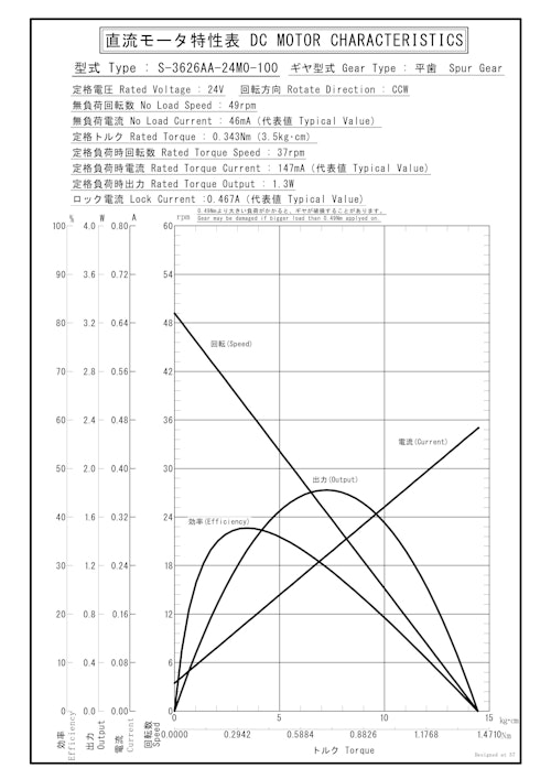 DCギヤードモータ　S-3626AA-24M0-100 (共栄通信工業株式会社) のカタログ
