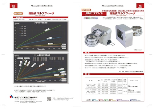 揺動式バルブフィーダ【粉体計量機】【粉体供給機】 (赤武エンジニアリング株式会社) のカタログ