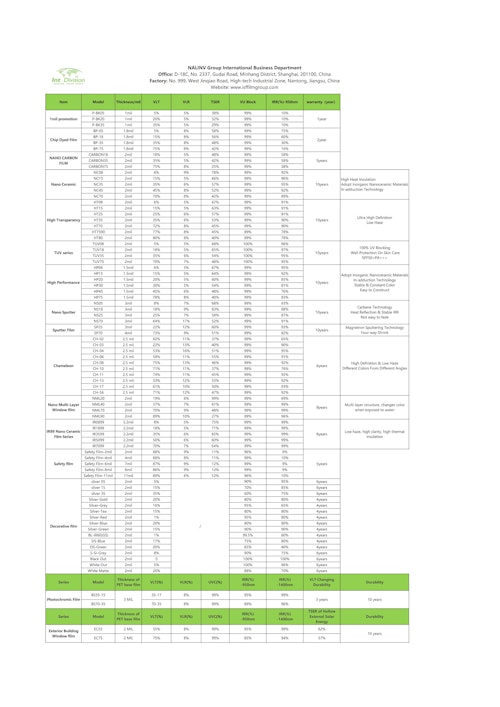 ウィンドウフィルム 総合カタログ (NKD JAPAN株式会社) のカタログ