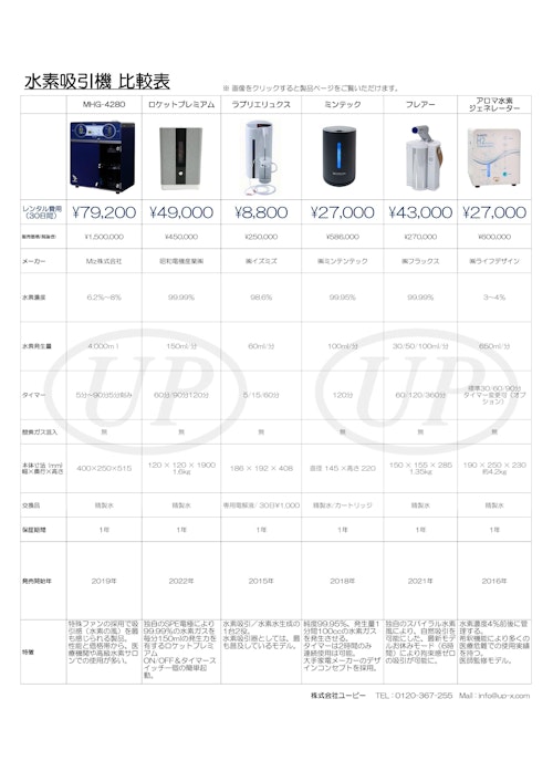 水素吸引器サブスク製品一覧 (株式会社ユーピー) のカタログ