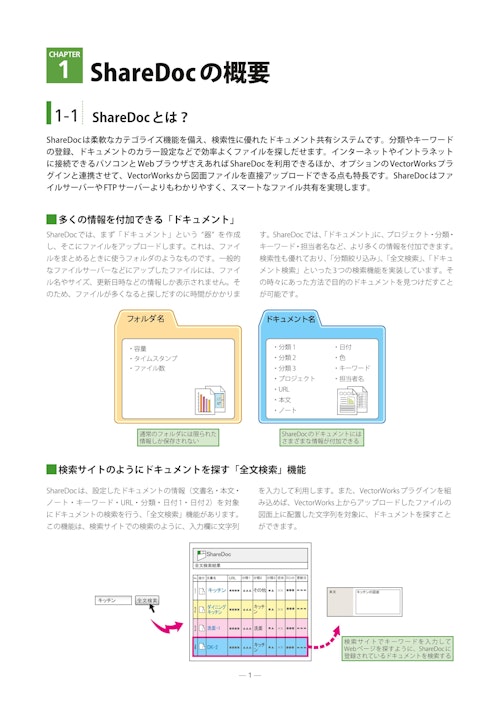 ShareDoc (株式会社治郎吉商店) のカタログ