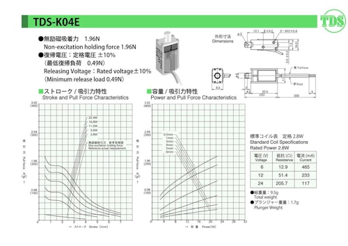 キープソレノイドシリーズ　K04E (共栄通信工業株式会社) のカタログ