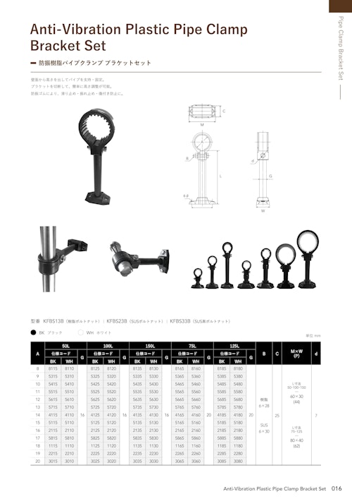 防振樹脂パイプクランプ ブラケットセット (有限会社興栄化成山梨工場) のカタログ