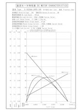 遊星ギヤードモータ　S-1620AA-24P0-144のカタログ