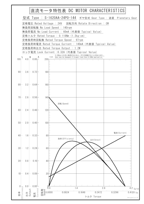 遊星ギヤードモータ　S-1620AA-24P0-144 (共栄通信工業株式会社) のカタログ