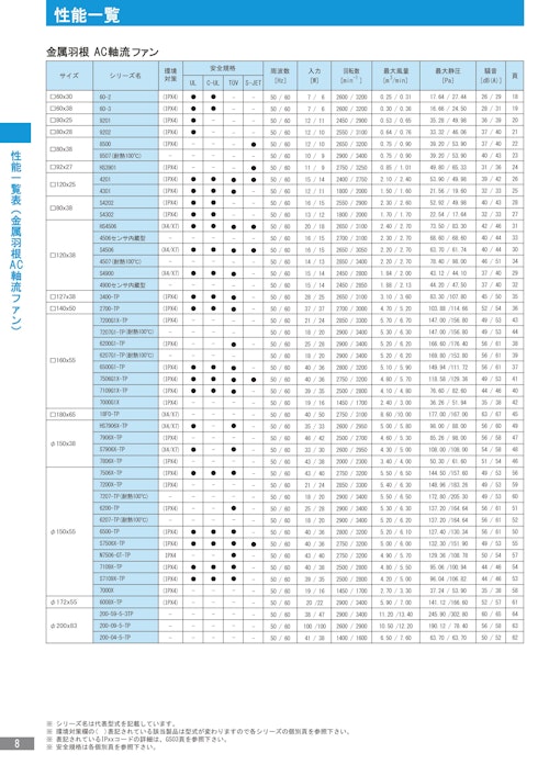 金属羽根ACファンモーター　製品性能一覧　カタログ (株式会社廣澤精機製作所) のカタログ