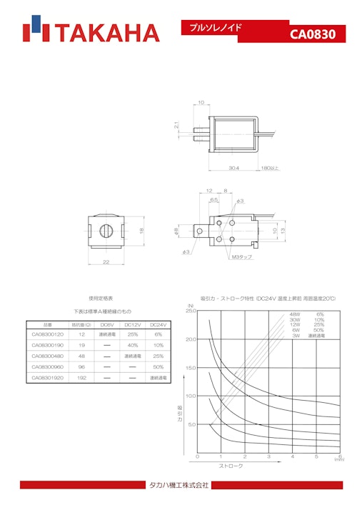 プルソレノイド　CA0830 (共栄通信工業株式会社) のカタログ