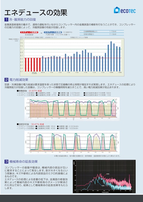エネデュース3 (株式会社エコテック) のカタログ