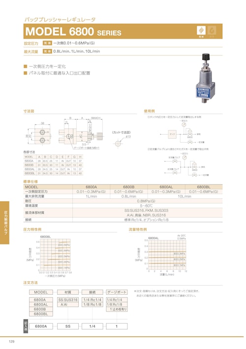バックプレッシャーレギュレータ　MODEL 6800 SERIES (共栄通信工業株式会社) のカタログ