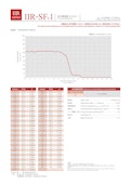 赤外線透過フィルター【IIR-SFシリーズ】データブック-ISUZU GLASS LTD.のカタログ