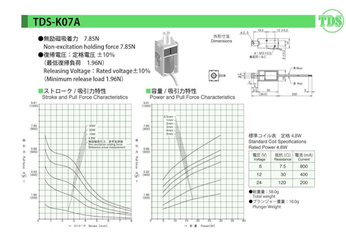 キープソレノイドシリーズ　K07A (共栄通信工業株式会社) のカタログ