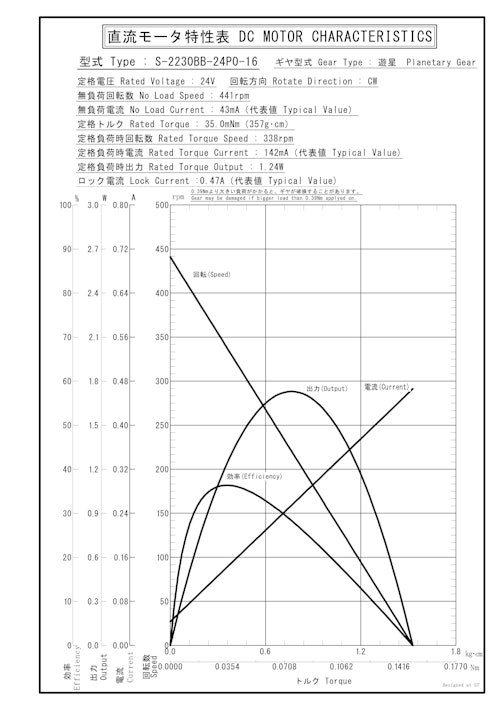 遊星ギヤードモータ　S-2230BB-24P0-16 (共栄通信工業株式会社) のカタログ
