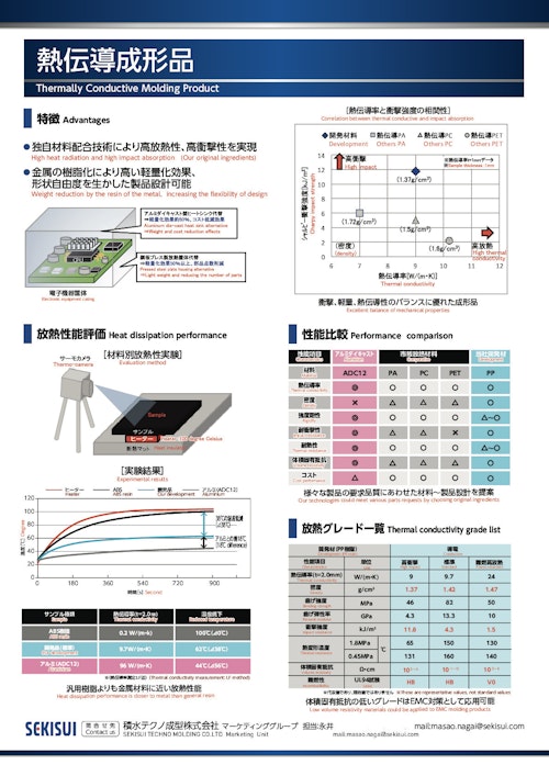 熱伝導成形品　カタログ (積水テクノ成型株式会社) のカタログ