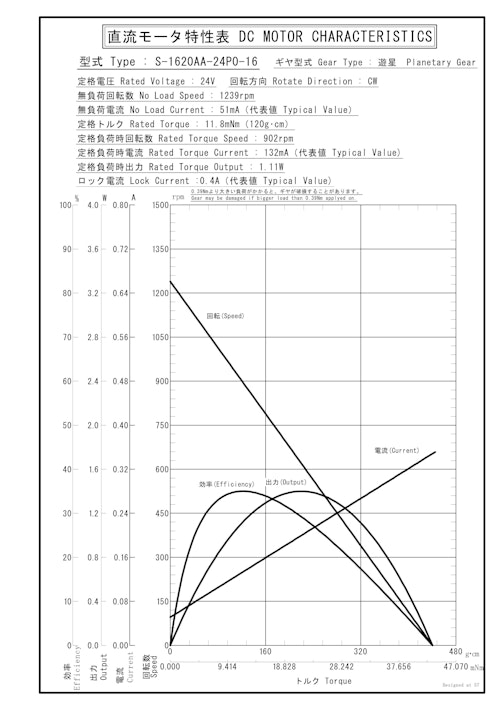 遊星ギヤードモータ　S-1620AA-24P0-16 (共栄通信工業株式会社) のカタログ