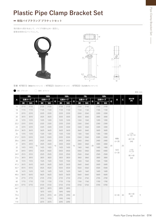樹脂パイプクランプ ブラケットセット (有限会社興栄化成山梨工場) のカタログ
