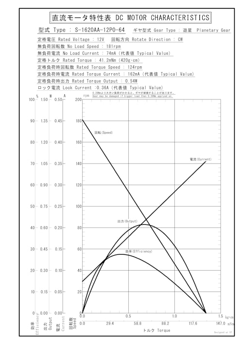 遊星ギヤードモータ　S-1620AA-12P0-64 (共栄通信工業株式会社) のカタログ