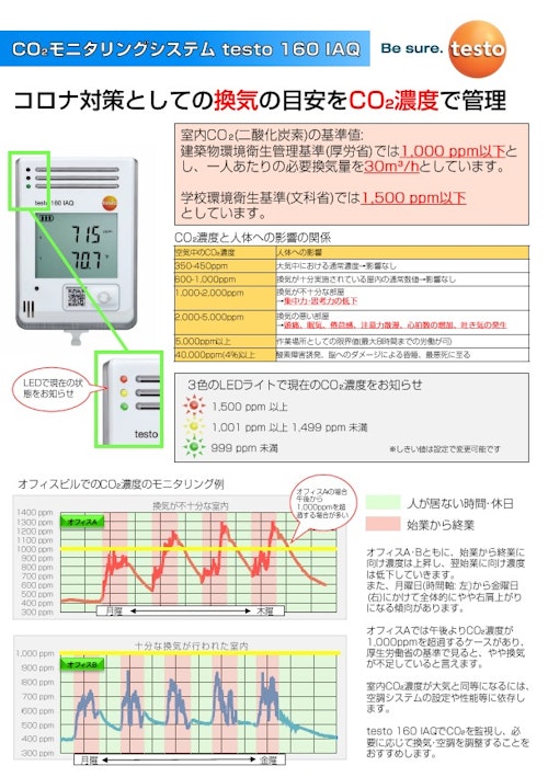 CO2モニタリングシステム【testo 160 IAQ】 (株式会社テストー) のカタログ