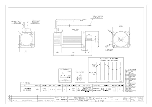 ACサーボモータ＿BM-040C2F (共栄通信工業株式会社) のカタログ