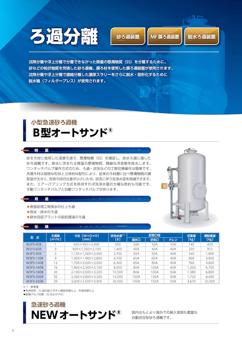 小型急速砂ろ過機「B型オートサンド」 (株式会社三進製作所) のカタログ