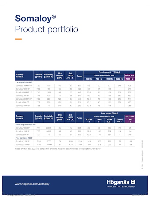 軟磁性粉Somaloy®2024 (ヘガネスジャパン株式会社) のカタログ