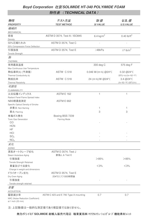 発泡ポリイミド SOLIMIDE HT-340 データシート (極東貿易株式会社) のカタログ