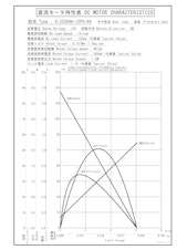 遊星ギヤードモータ　S-2230AA-12P0-64のカタログ