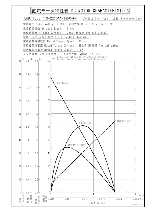 遊星ギヤードモータ　S-2230AA-12P0-64 (共栄通信工業株式会社) のカタログ