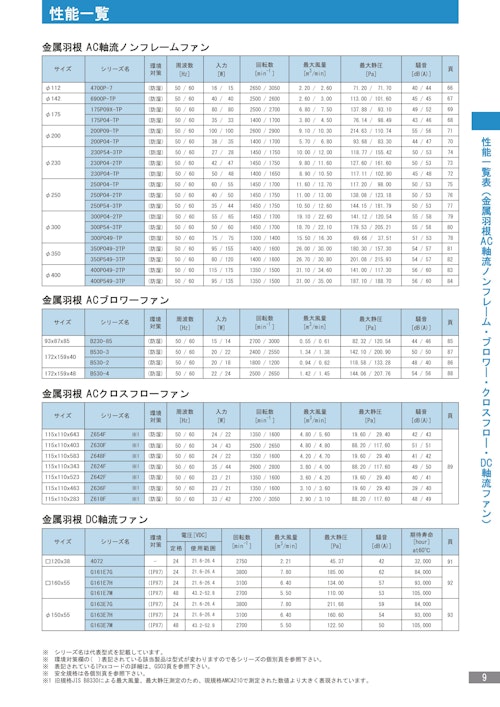 金属羽根ACファンモーター(軸流ノンフレームファン・ＡＣブロワーファン・ＡＣクロスフローファン・ＤＣ軸流ファン)　製品性能一覧 (株式会社廣澤精機製作所) のカタログ
